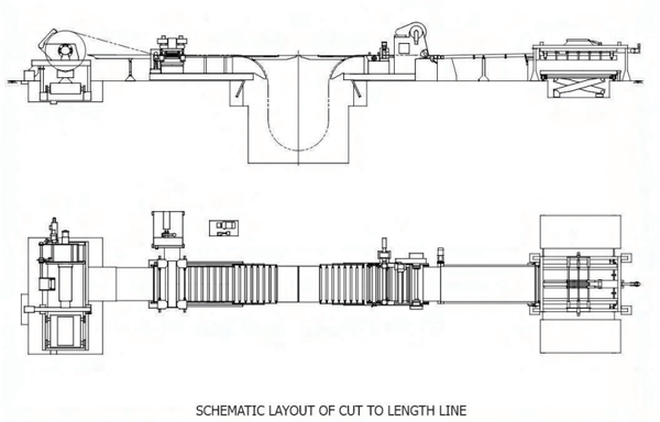 CTL Line Overview