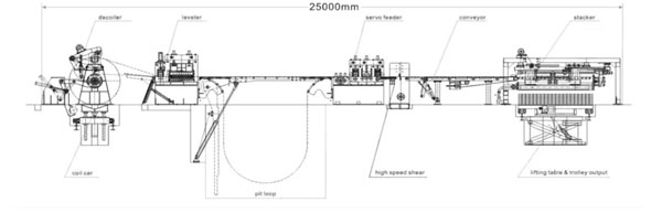 CTL Line Component